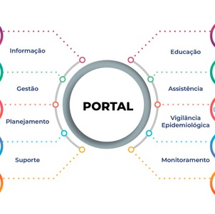 #13925 IFRN, UFRN e Governo do Estado unem esforços tecnológicos no enfrentamento à Covid