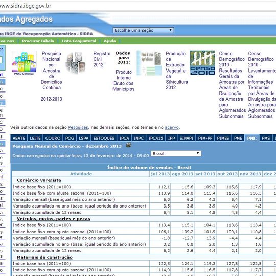 #17390 Curso sobre Banco de Dados do IBGE acontece dia 20/02