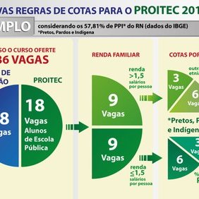 #21254 Regras do ProITEC são modificadas para atender Lei de Cotas