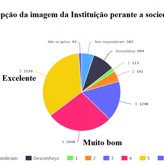 #28943 Comissão de Autoavaliação do IFRN divulga relatório de análise 2016