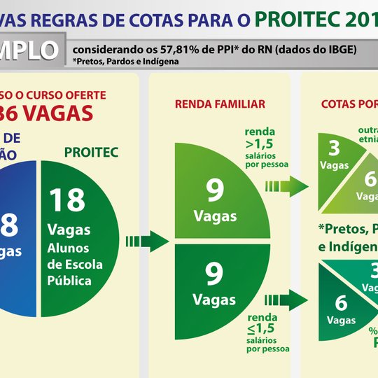 #30107 Regras do ProITEC são modificadas para atender Lei de Cotas