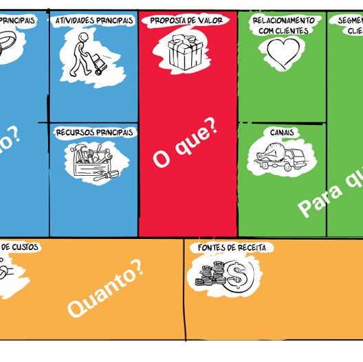 #32109 Modelagem de Negócios e Marketing Pessoal são trabalhados na ARTIC