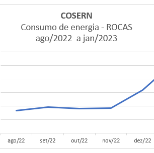 #32995 IFRN Cidade Alta implementa medidas de economia de energia para reduzir custos
