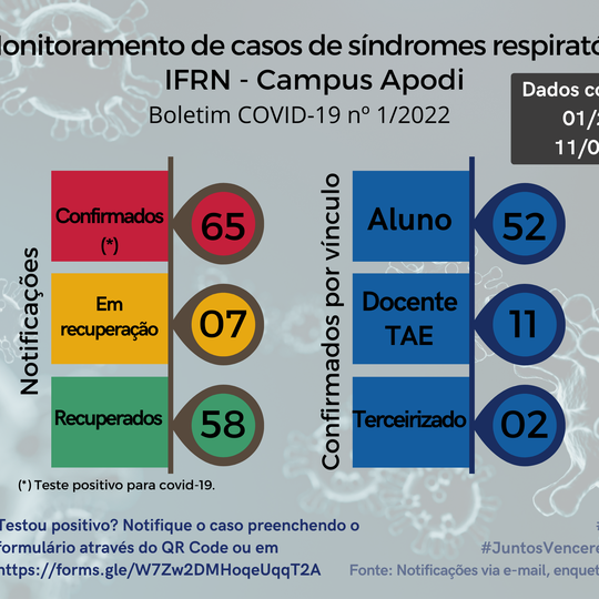 #46389 Campus Apodi divulga a 1ª edição do Boletim Covid-19