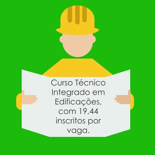 #48772 Curso Técnico Integrado em Edificações é recordista em número de inscritos por vagas, no Campus