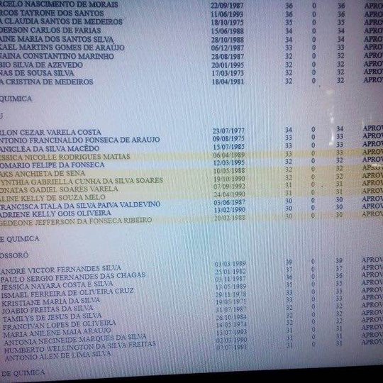 #4961 Campus Ipanguaçu tem alunos e ex-alunos aprovados em Concurso Público