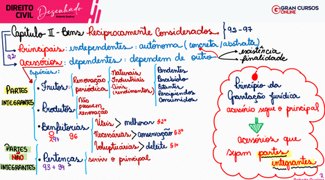 Resumo de processo civil
