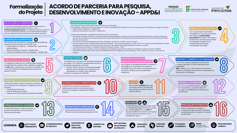 ACORDO DE PARCERIA PARA PESQUISA, DESENVOLVIMENTO E INOVAÇÃO - APPD&I.png