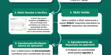 Boletim justificativa de falta