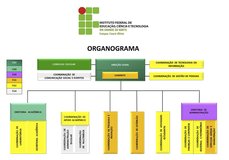 Estrutura Administrativa - Campus Ceará-Mirim