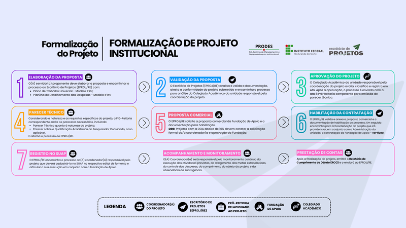 FORMALIZAÇÃO DE PROJETO INSTITUCIONAL.png