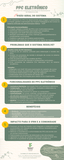 PPC Eletrônico (Infográfico)
