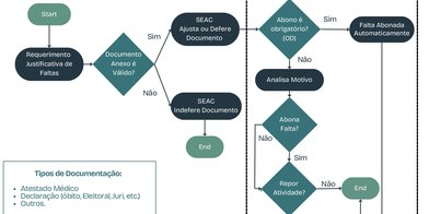 Guia para Justificativa_de_Faltas_IFRN