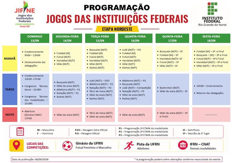 Peça gráfica com a programação integral resumida