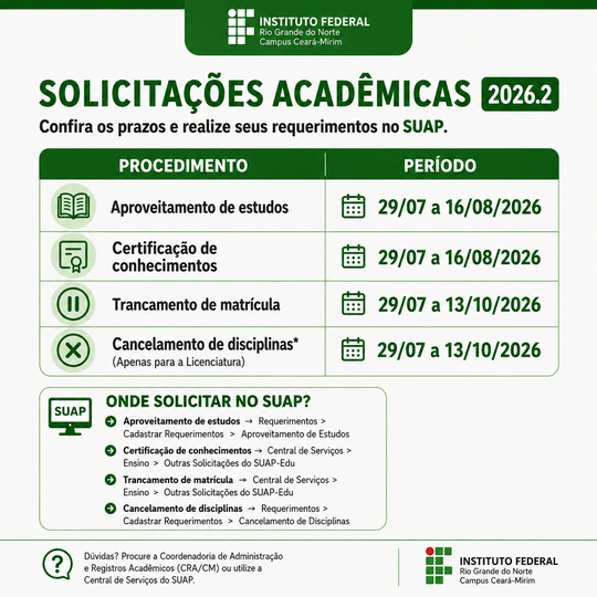 Solicitações Acadêmicas 2026.2