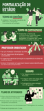 Formalização Estágio