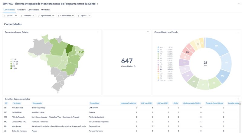 Tela do SIMPAG: sistema conquistou o segundo lugar na trilha “Indústria e Inovação” do SBSI 2026
