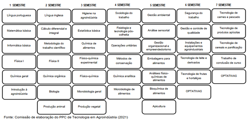 Matriz Gráfica do Curso