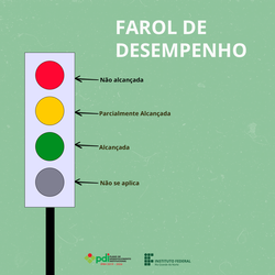 farol_do_desempenho